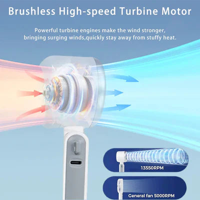 Neck Outdoor Powerful Turbo Fan
